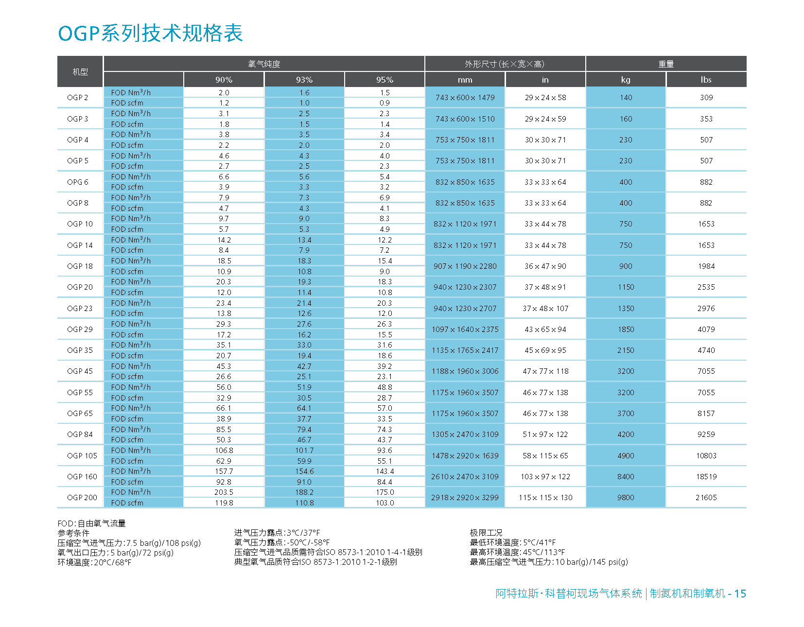 \Uploads\OGP制氧机技术参数表.jpg
